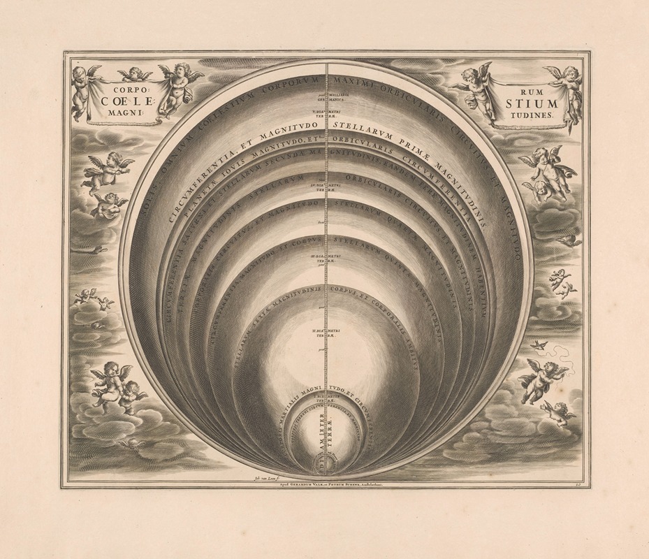 Peter Schenk the Elder - Hemelkaart waarop de grootte van verschillende sterren en planeten is te zien