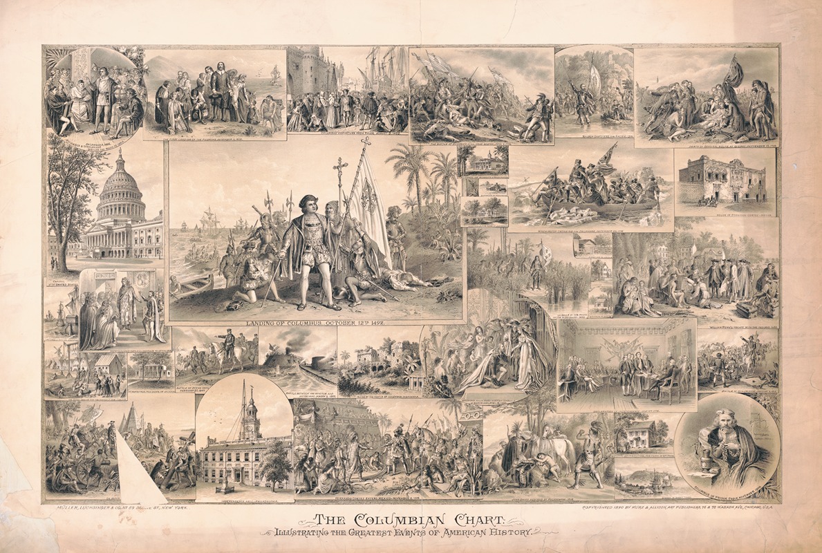 Muller, Luchsinger & Co. - The Columbian chart, illustration the greatest events of American history