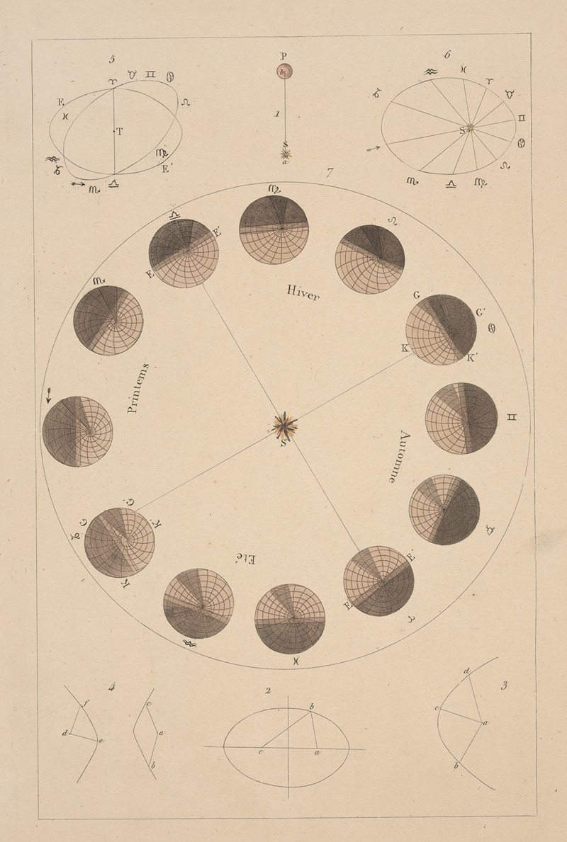 Félix-Édouard Guérin-Méneville - Univers