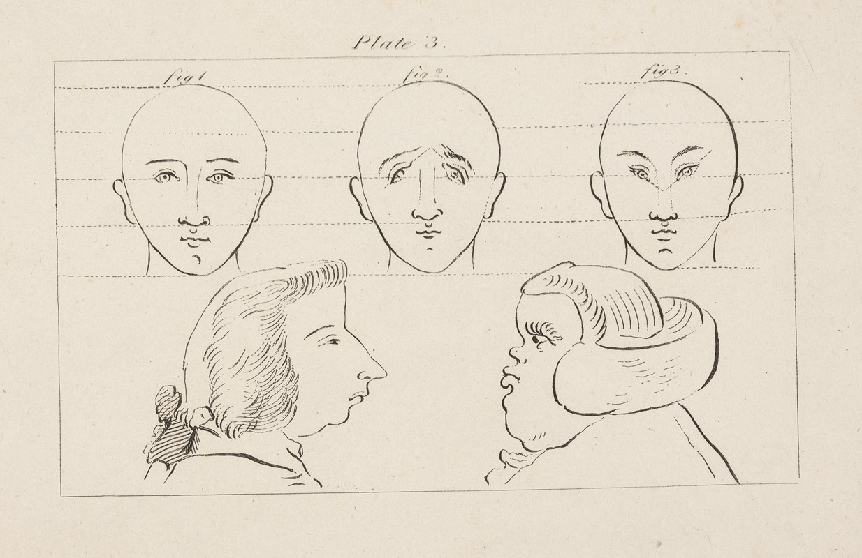 Francis Grose - Three studies of heads above two profiles of male heads