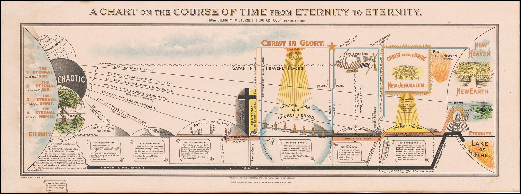 A. E. Booth - A Chart on the Course of Time from Eternity to Eternity