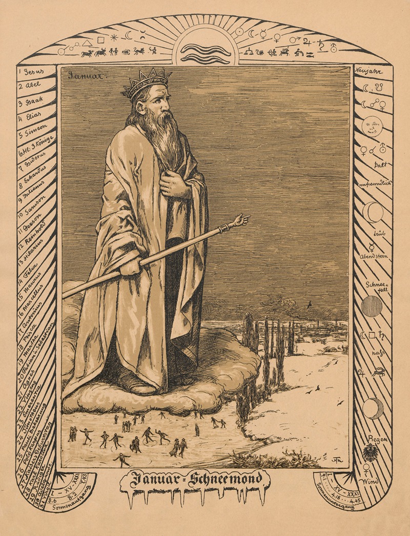 Hans Thoma - Allegory of January