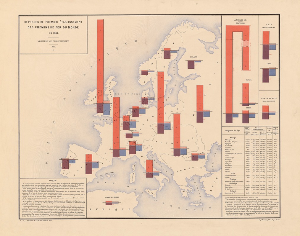 A. Simon - Dépenses de premier établissement des chemins de der du monde en 1883
