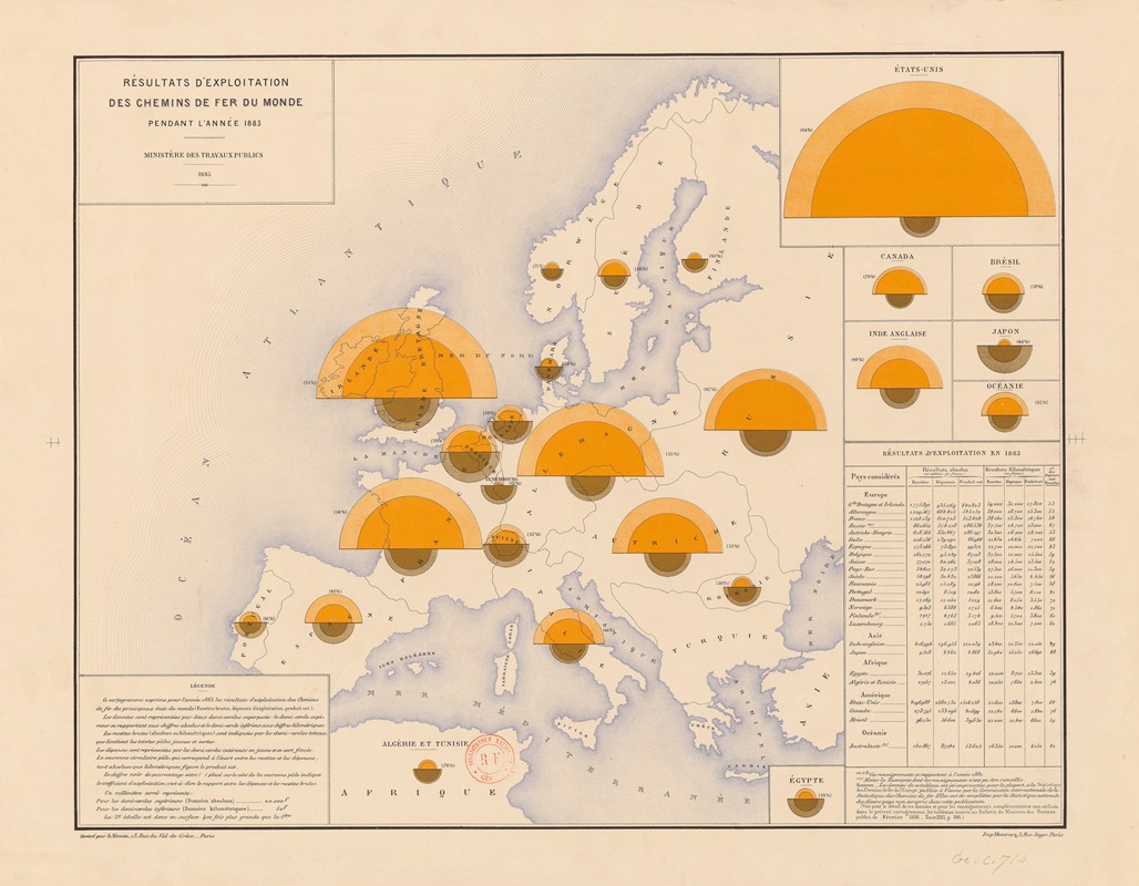 A. Simon - Résultats d’exploitation des chemins de fer du monde pendant l’année 1883