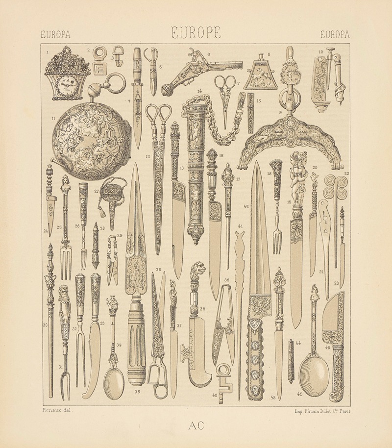 Auguste Racinet - Objets et ustensiles pour l’usage personnel – depuis l’utile jusqu’aux jolivetes