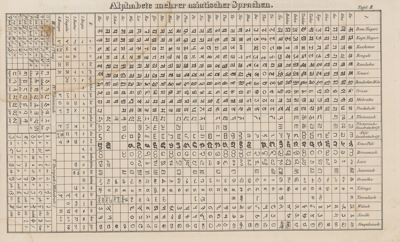 Heinrich August Pierer - Atlas der Abbildungen Pierer’s Universal Lexikon Pl.01