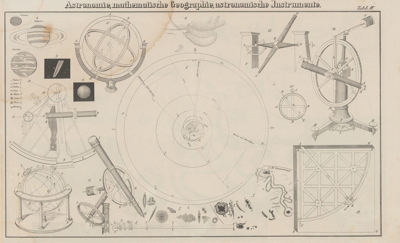 Heinrich August Pierer - Atlas der Abbildungen Pierer’s Universal Lexikon Pl.03