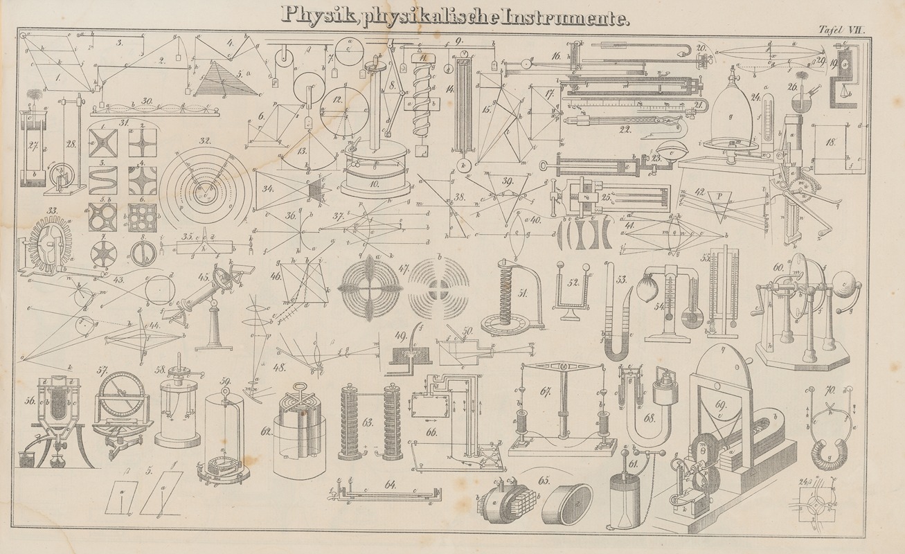 Heinrich August Pierer - Atlas der Abbildungen Pierer’s Universal Lexikon Pl.06