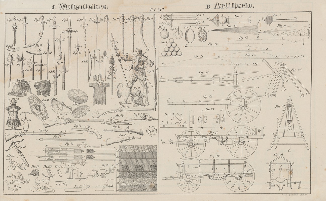 Heinrich August Pierer - Atlas der Abbildungen Pierer’s Universal Lexikon Pl.26