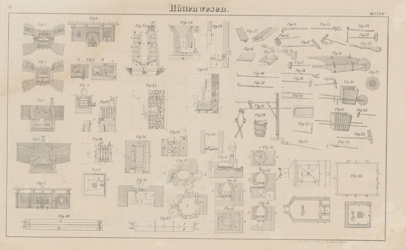 Heinrich August Pierer - Atlas der Abbildungen Pierer’s Universal Lexikon Pl.34