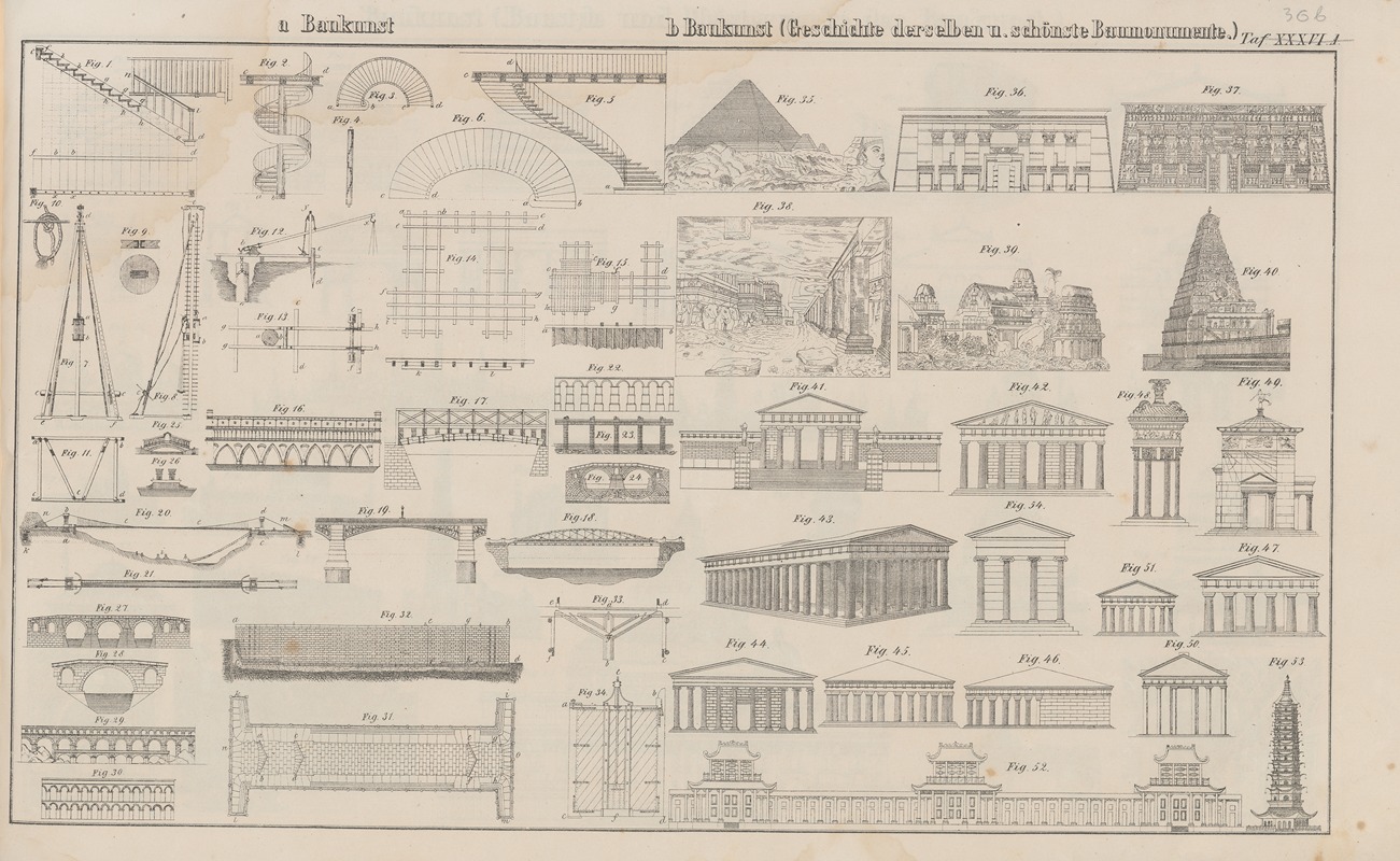 Heinrich August Pierer - Atlas der Abbildungen Pierer’s Universal Lexikon Pl.48