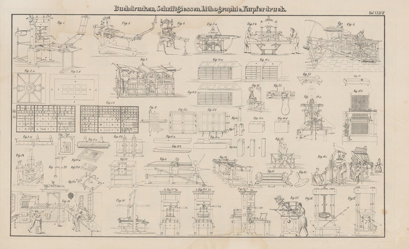 Heinrich August Pierer - Atlas der Abbildungen Pierer’s Universal Lexikon Pl.51