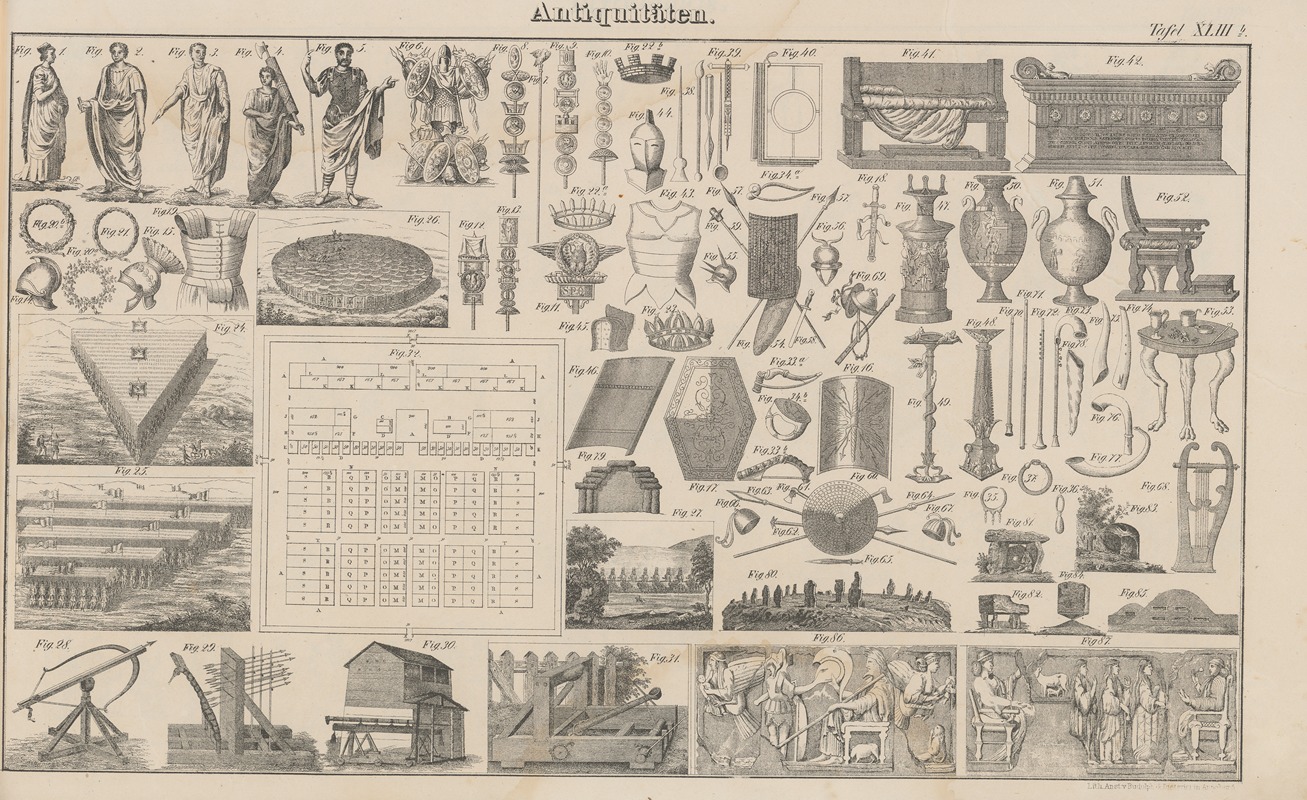 Heinrich August Pierer - Atlas der Abbildungen Pierer’s Universal Lexikon Pl.58