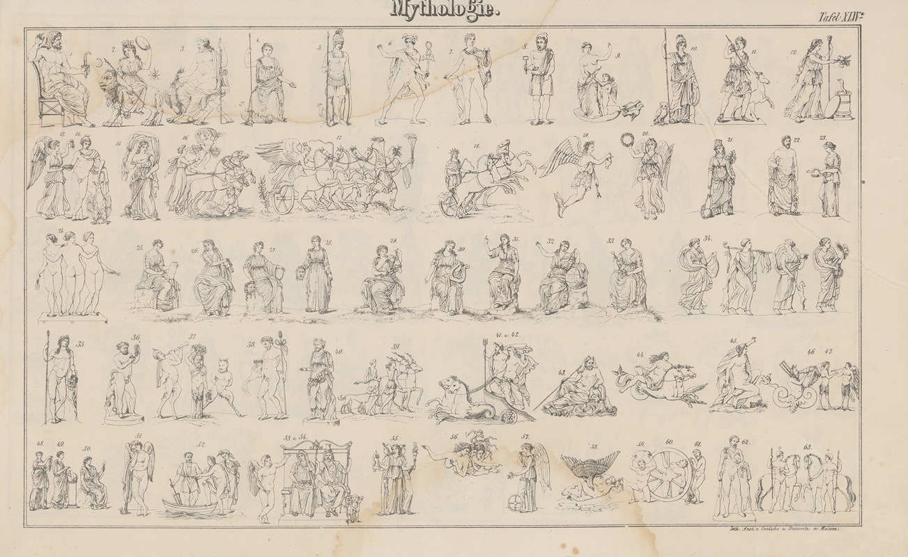 Heinrich August Pierer - Atlas der Abbildungen Pierer’s Universal Lexikon Pl.59
