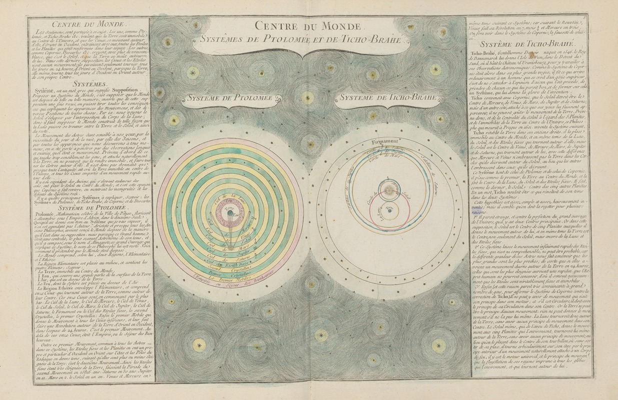 Claude Buy de Mornas - Centre du monde Systèmes de Ptolomee et de Ticho-Brahe
