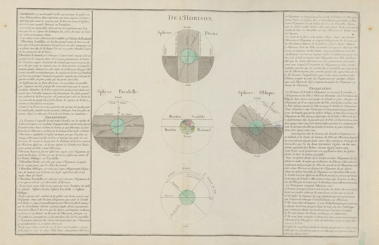 Claude Buy de Mornas - De l’horison