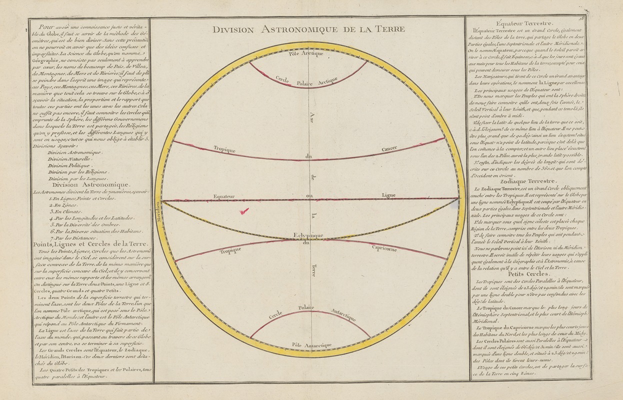 Claude Buy de Mornas - Division Astronomique de la terre
