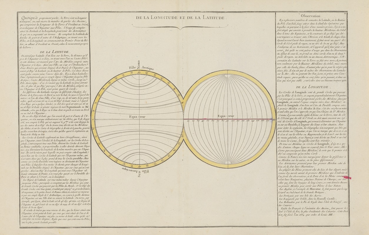 Claude Buy de Mornas - De la longitude et de la latitude