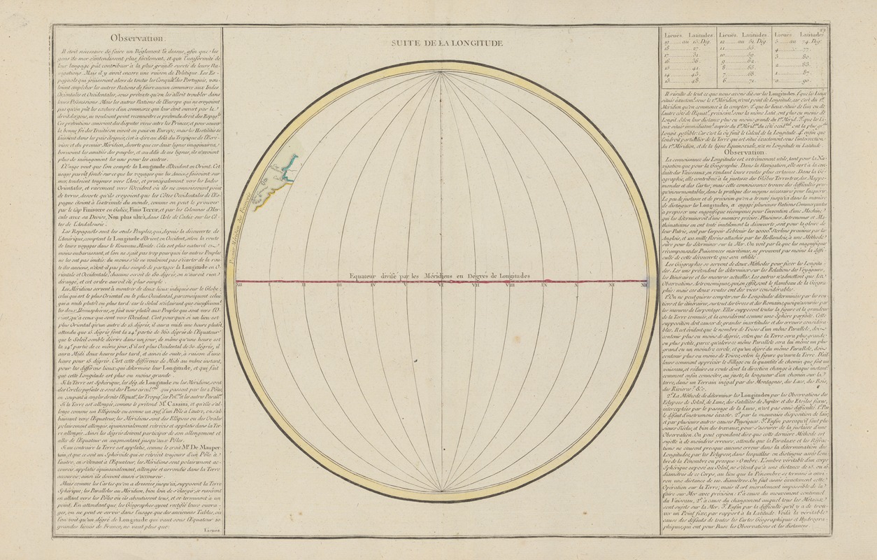 Claude Buy de Mornas - Suite de la longitude