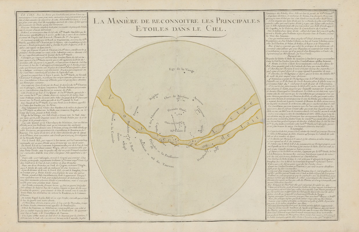 Claude Buy de Mornas - La Maniére de reconnoitre les principales etoiles dans le ciel