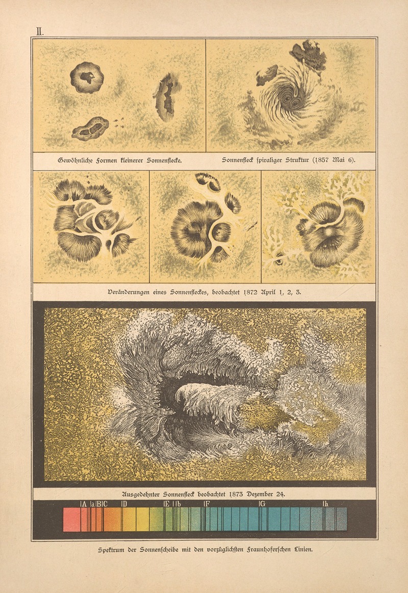 Edmund Weiss - Bilder-Atlas der Sternenwelt. Eine Astronomie für jedermann Pl.03
