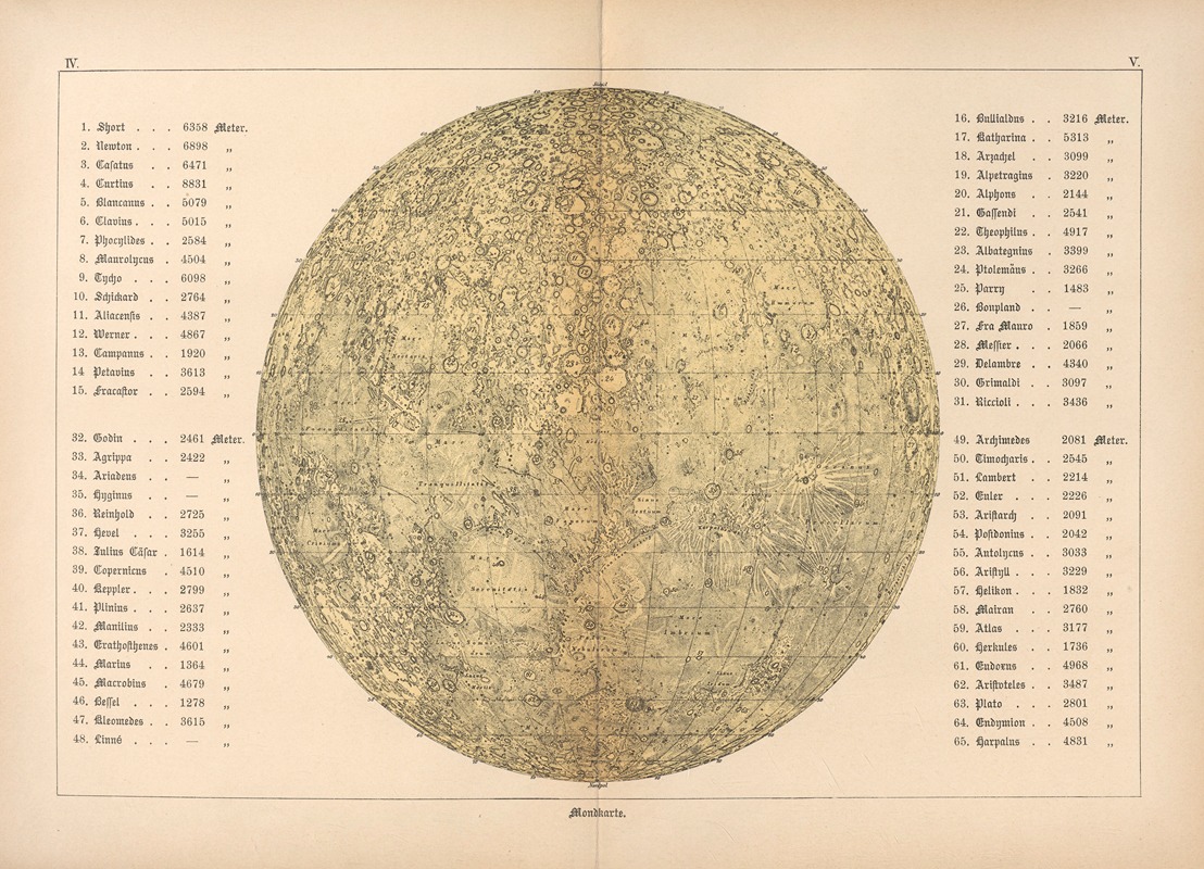 Edmund Weiss - Bilder-Atlas der Sternenwelt. Eine Astronomie für jedermann Pl.05