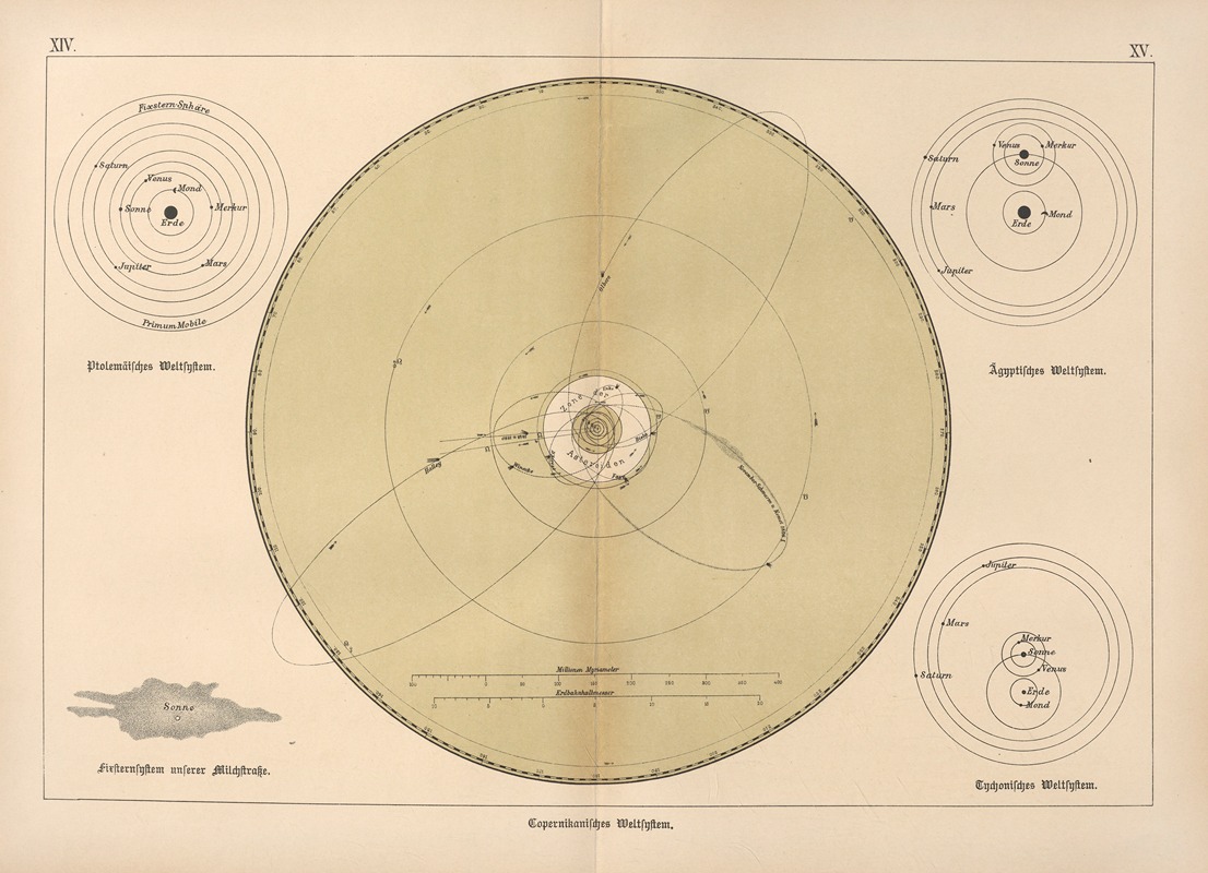 Edmund Weiss - Bilder-Atlas der Sternenwelt. Eine Astronomie für jedermann Pl.13