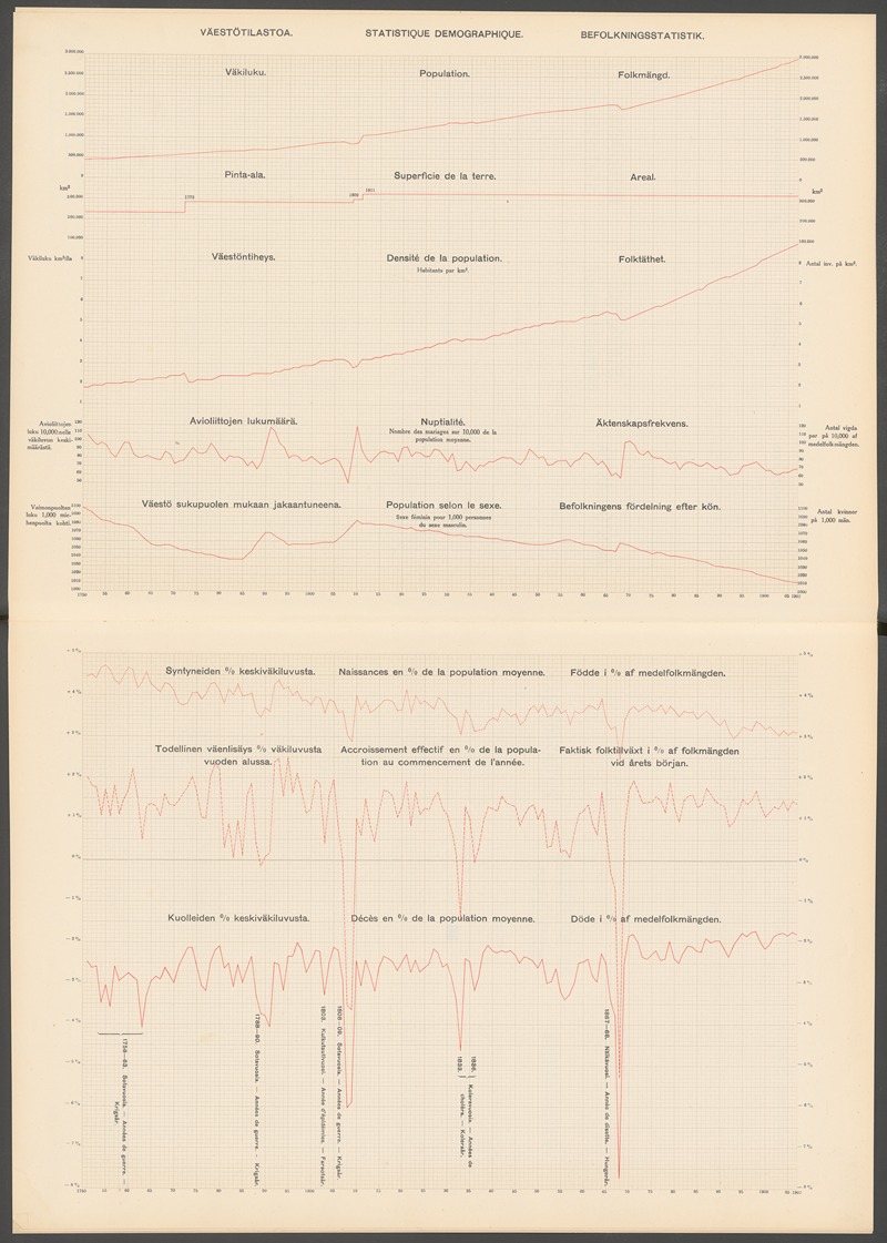 Ferdinand Tilgmann - Atlas ofver Finland Pl.28