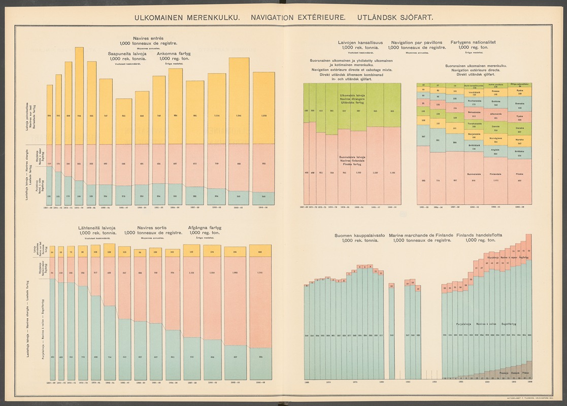 Ferdinand Tilgmann - Atlas ofver Finland Pl.46