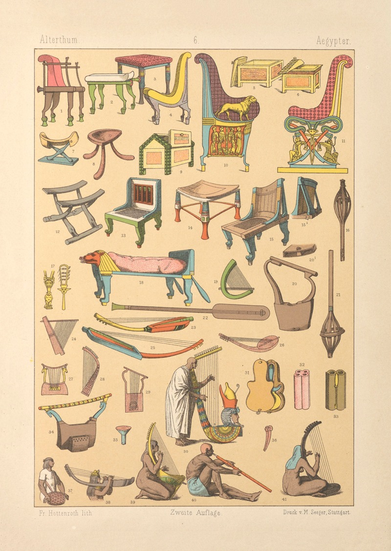 Friedrich Hottenroth - Aegypter