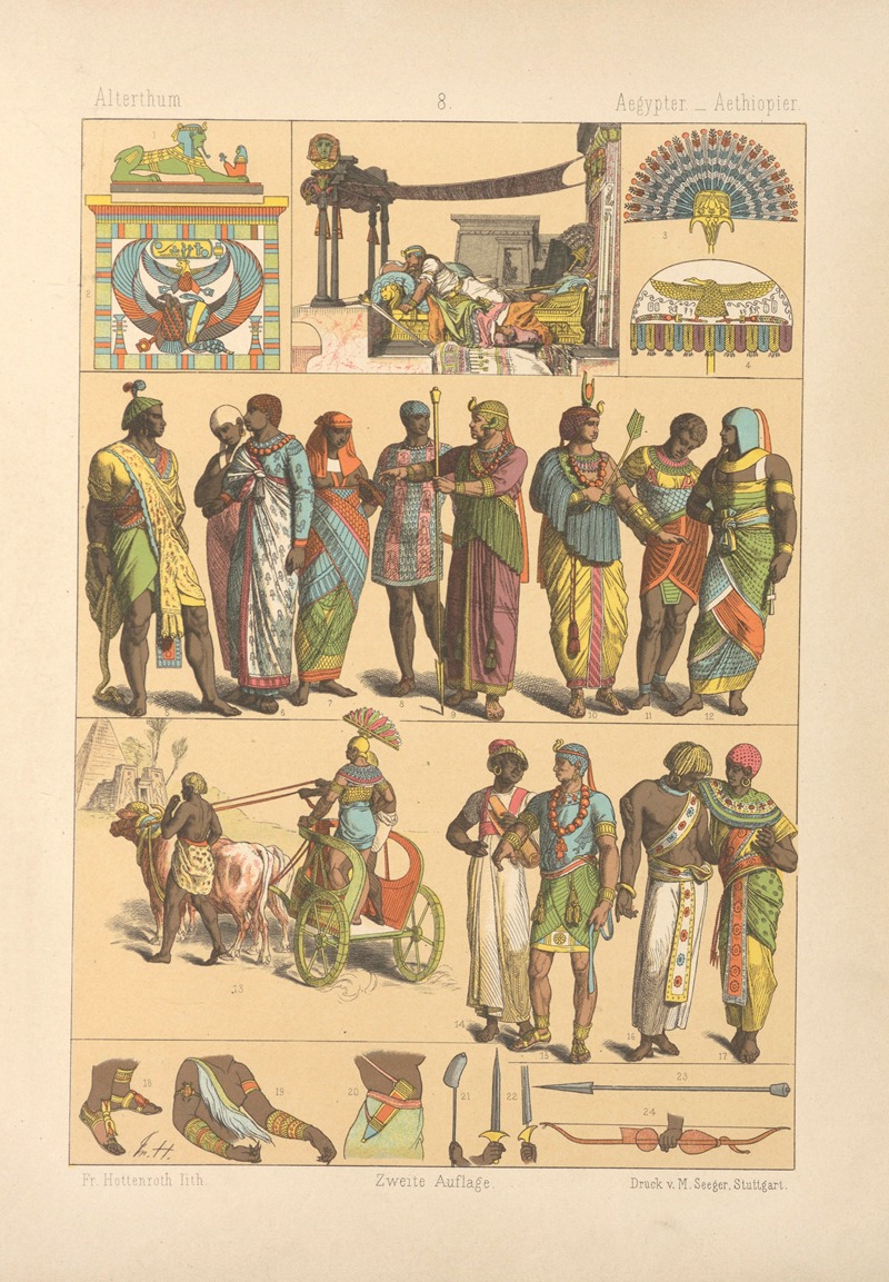Friedrich Hottenroth - Aegypter, Aethiopier