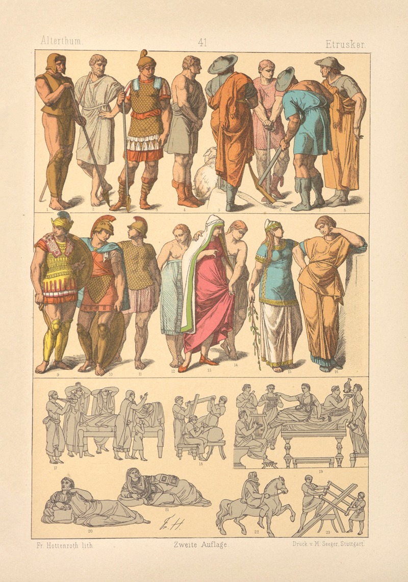 Friedrich Hottenroth - Etrusker