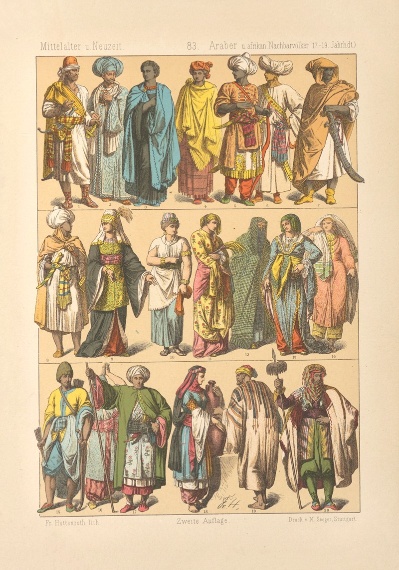 Friedrich Hottenroth - Araber u Afrikan Nachbarvölker 17-19 Jahrhdt