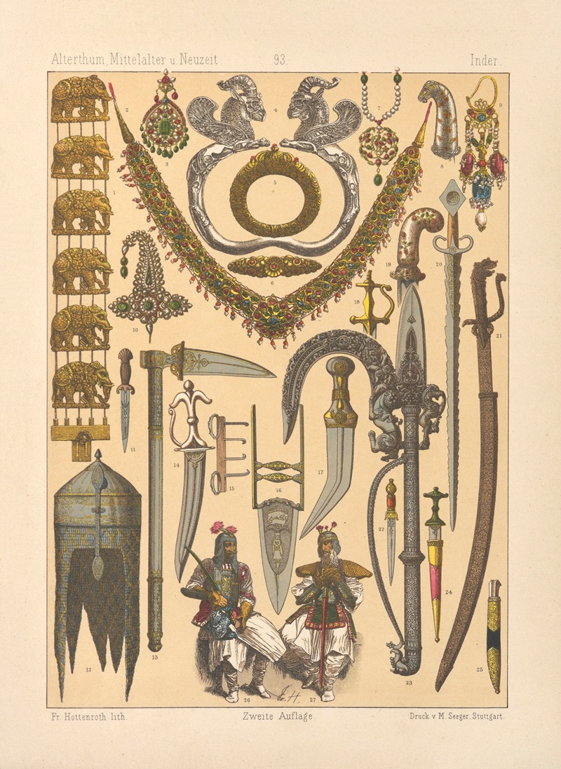 Friedrich Hottenroth - Inder