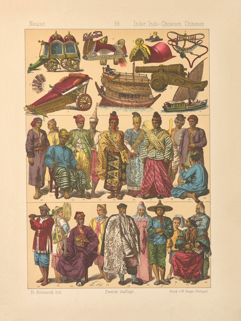 Friedrich Hottenroth - Inder, Indo-Chinesen, Chinesen