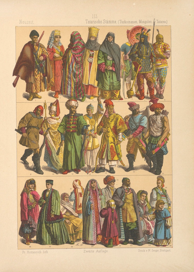 Friedrich Hottenroth - Tatarische Stämme