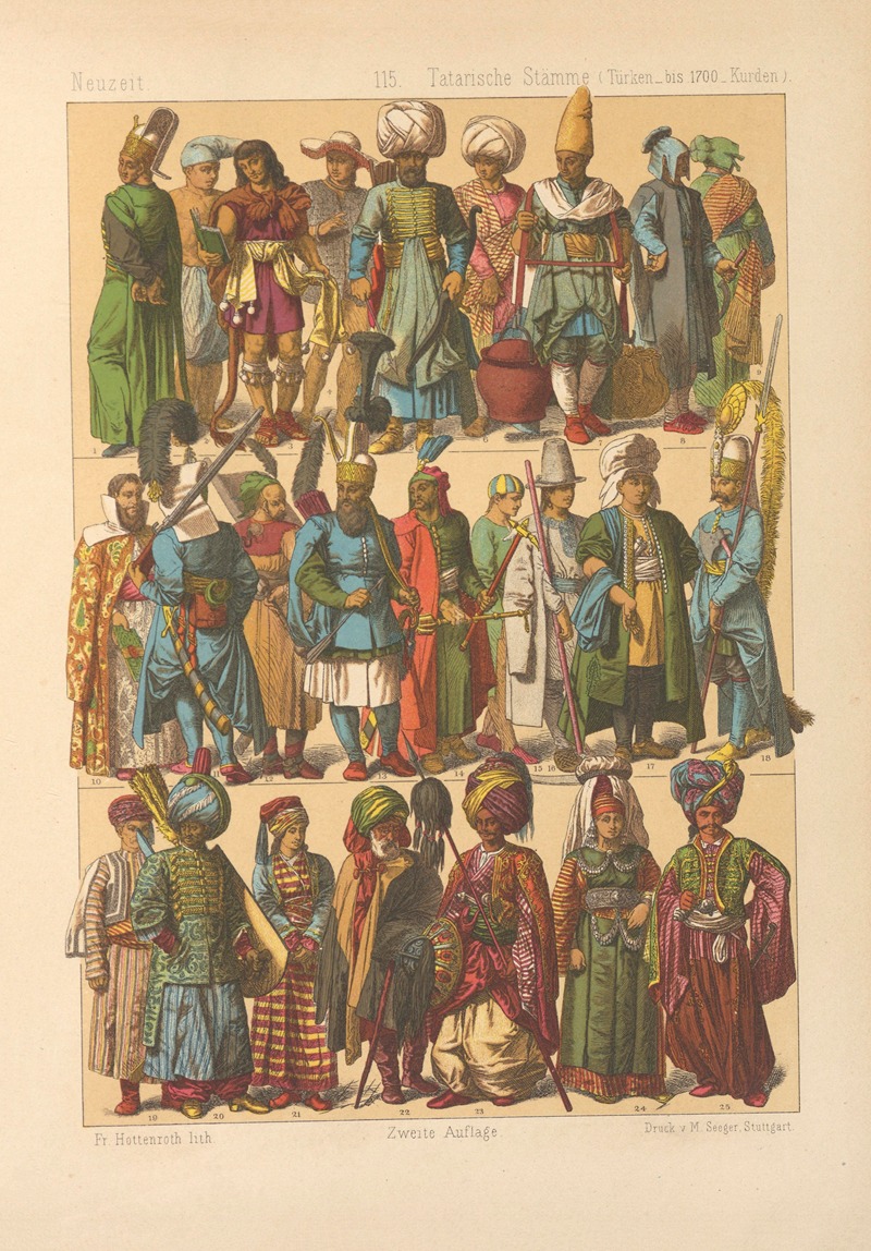 Friedrich Hottenroth - Tatarische Stämme