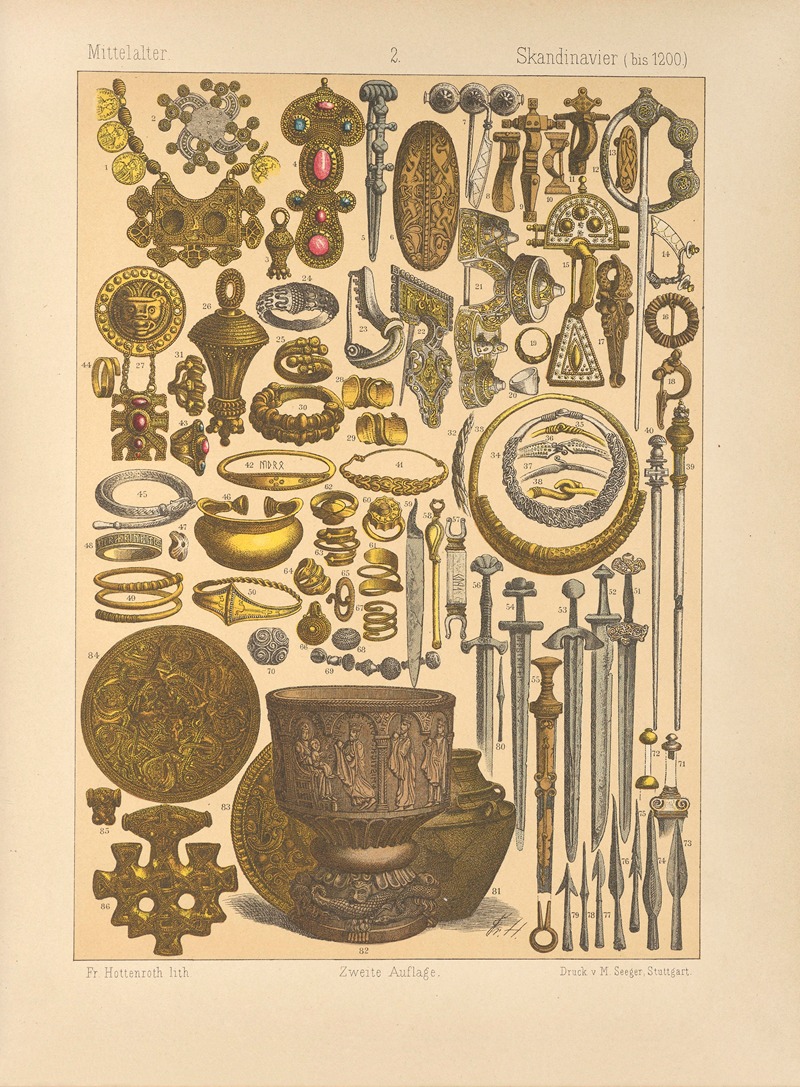 Friedrich Hottenroth - Skandinavier