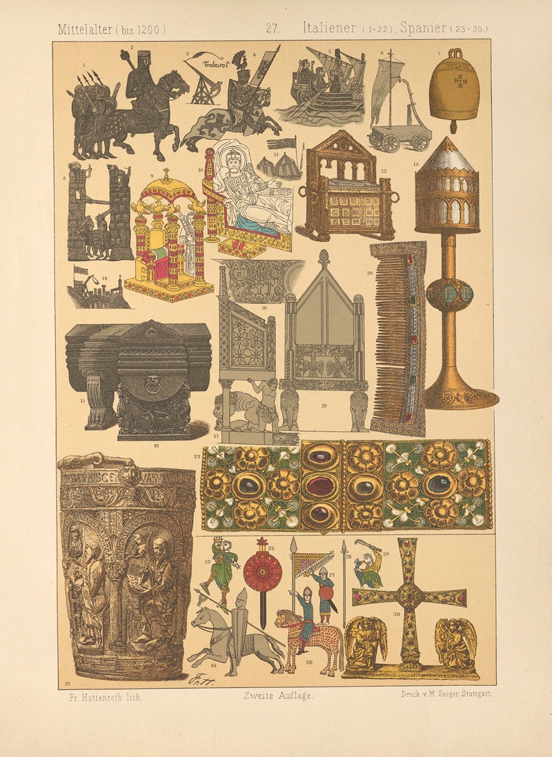 Friedrich Hottenroth - Italiener, Spanier