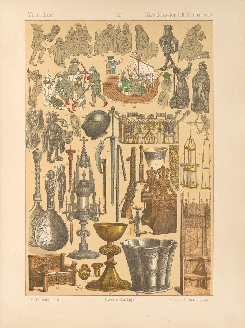 Friedrich Hottenroth - Skandinavier