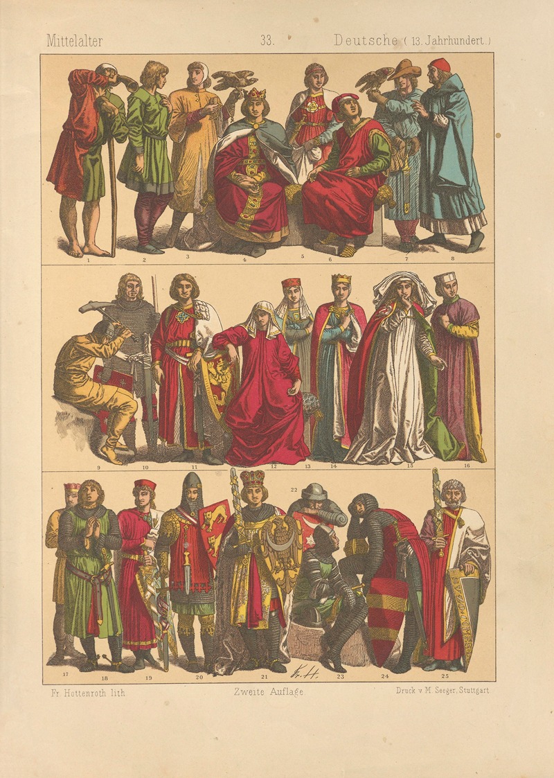 Friedrich Hottenroth - Deutsche