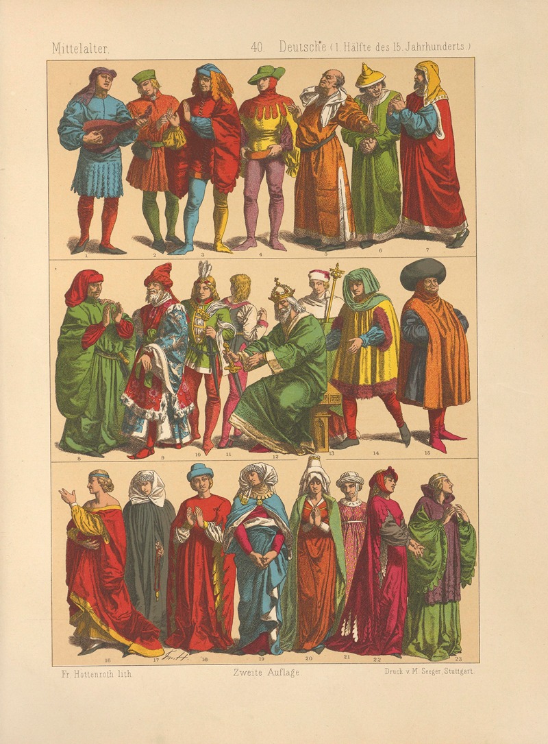 Friedrich Hottenroth - Deutsche