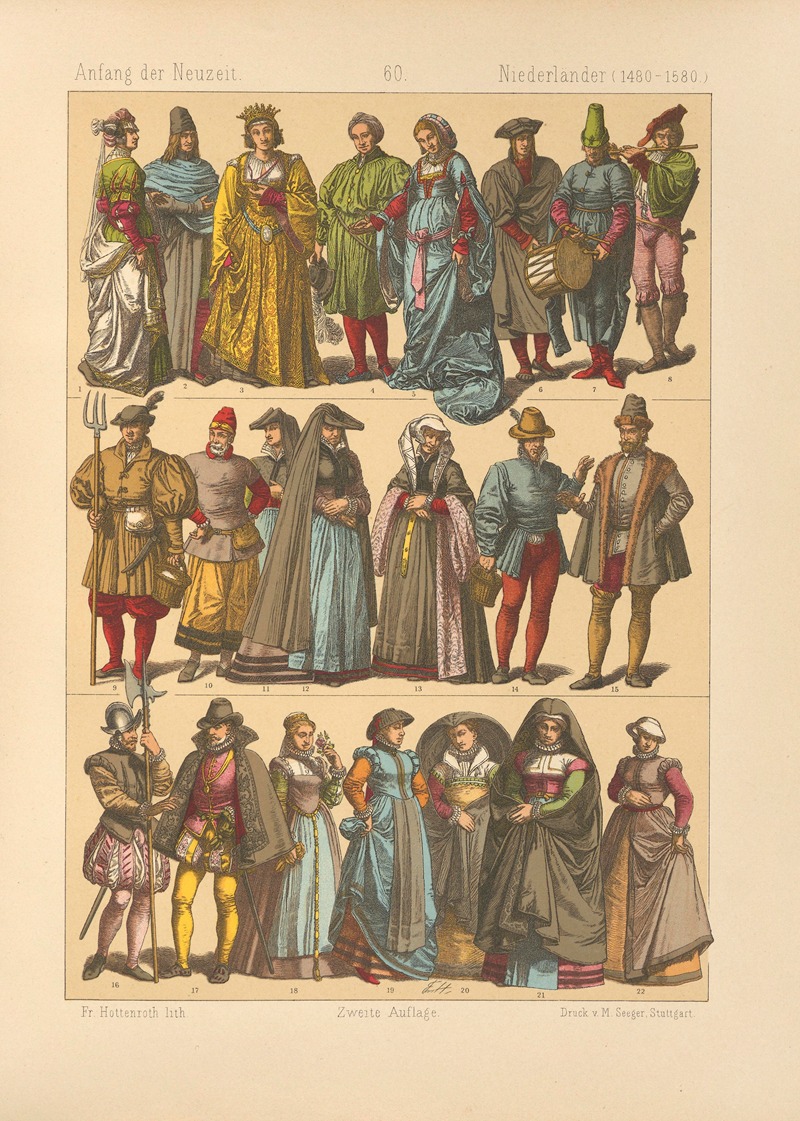 Friedrich Hottenroth - Niederländer