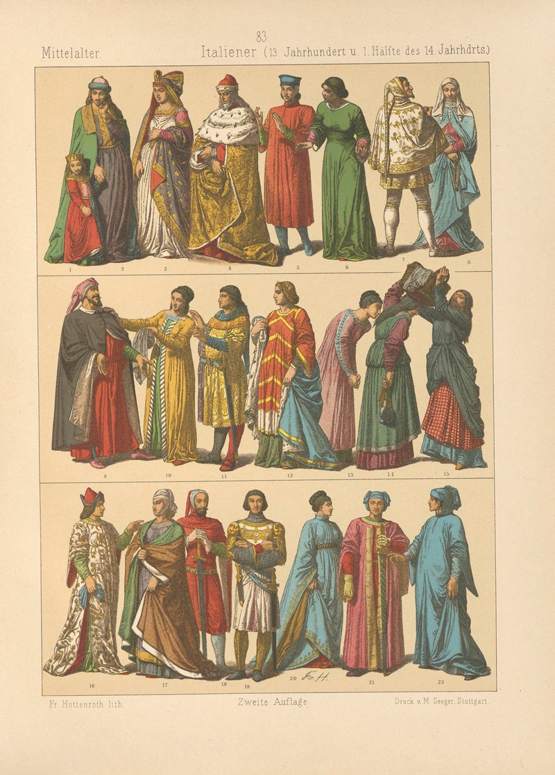 Friedrich Hottenroth - Italiener