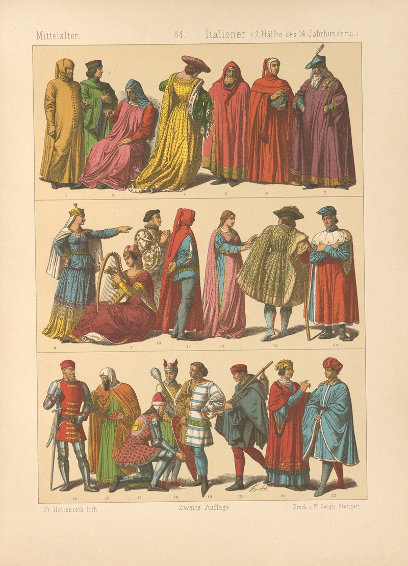 Friedrich Hottenroth - Italiener