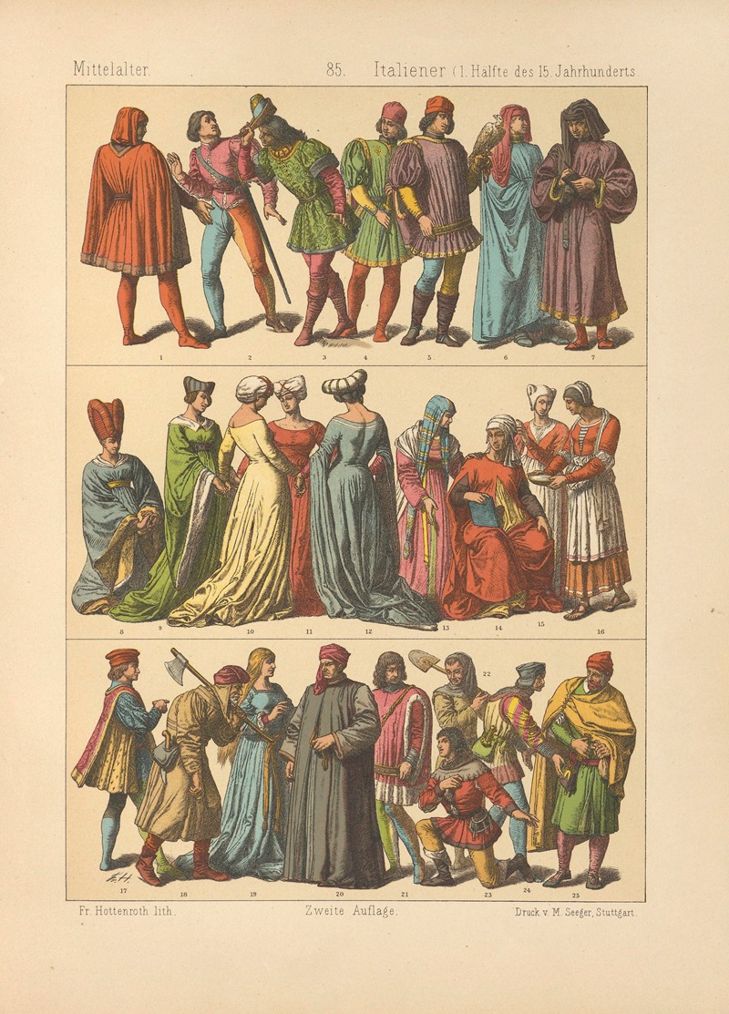 Friedrich Hottenroth - Italiener