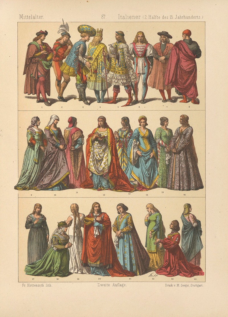 Friedrich Hottenroth - Italiener