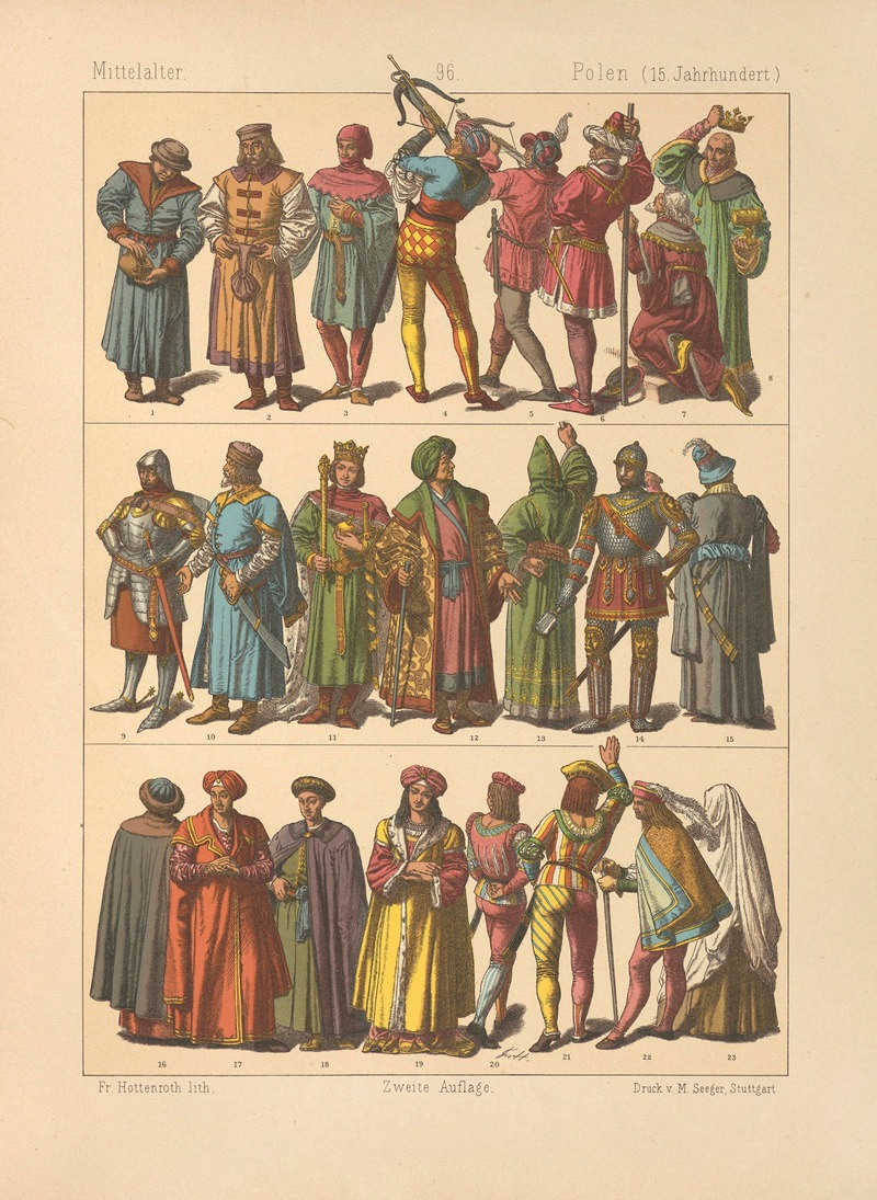 Friedrich Hottenroth - Polen
