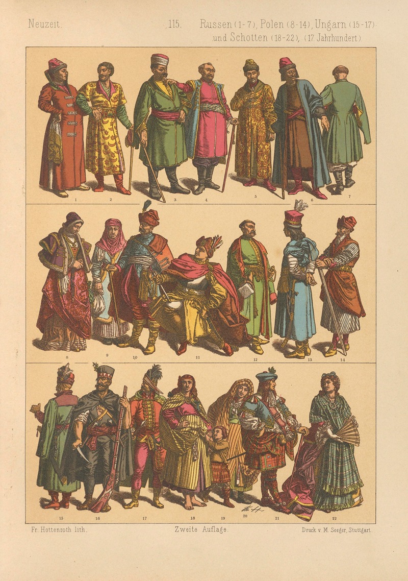 Friedrich Hottenroth - Russen, Polen, Ungarn und Schotten
