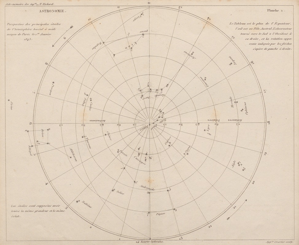 Georges Tom Richard - Aide-memoire general et alphabetique des ingenieurs Pl.01